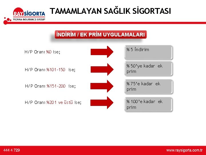 TAMAMLAYAN SAĞLIK SİGORTASI İNDİRİM / EK PRİM UYGULAMALARI H/P Oranı %0 ise; Sigortalının bu TAMAMLAYAN SAĞLIK SİGORTASI İNDİRİM / EK PRİM UYGULAMALARI H/P Oranı %0 ise; Sigortalının bu