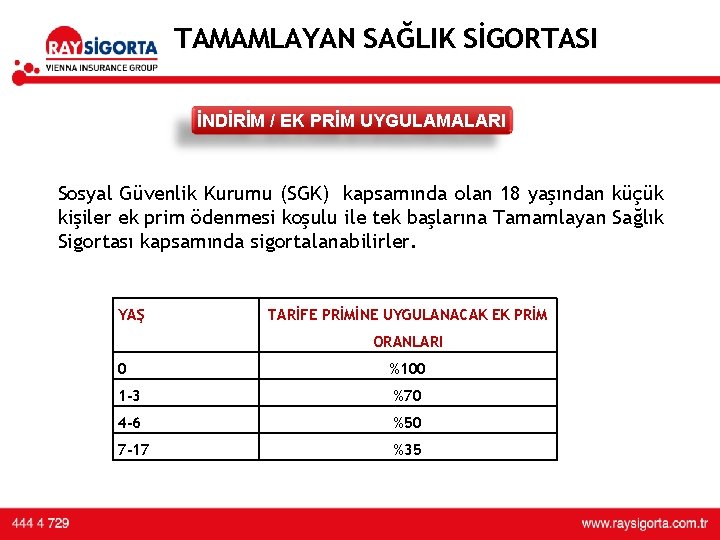TAMAMLAYAN SAĞLIK SİGORTASI İNDİRİM / EK PRİM UYGULAMALARI Sosyal Güvenlik Kurumu (SGK) kapsamında olan TAMAMLAYAN SAĞLIK SİGORTASI İNDİRİM / EK PRİM UYGULAMALARI Sosyal Güvenlik Kurumu (SGK) kapsamında olan