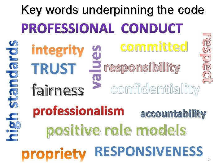  TRUST fairness committed responsibility respect integrity values Key words underpinning the code confidentiality