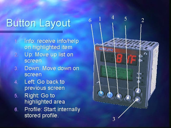 Button Layout 1. 2. 3. 4. 5. 6. Info: receive info/help on highlighted item