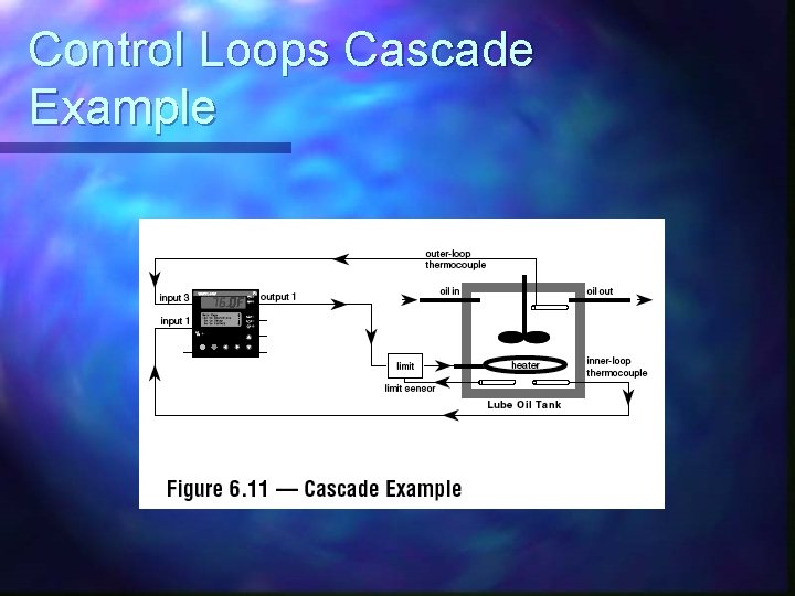 Control Loops Cascade Example 