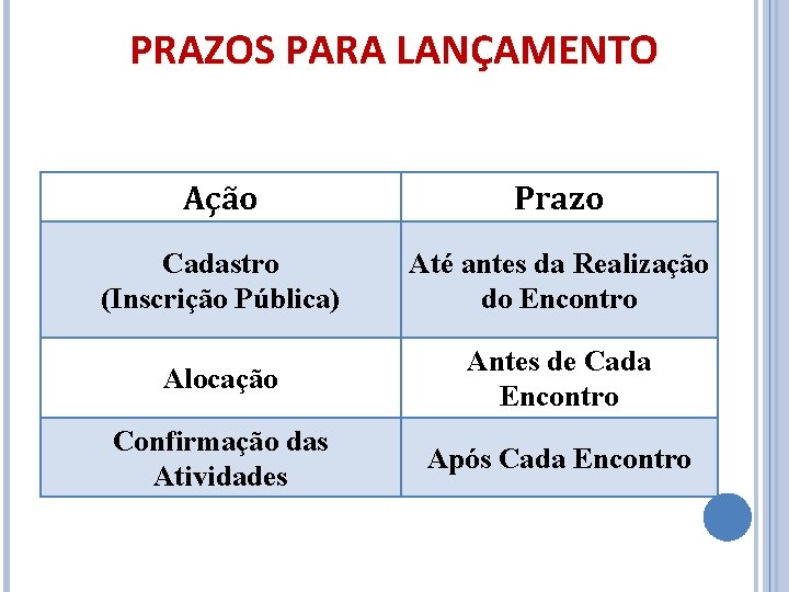 PRAZOS PARA LANÇAMENTO Ação Prazo Cadastro (Inscrição Pública) Até antes da Realização do Encontro