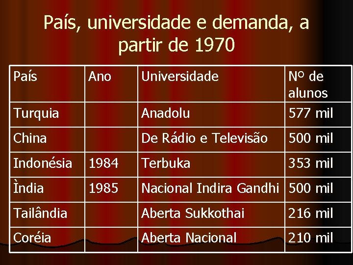 País, universidade e demanda, a partir de 1970 País Ano Universidade Turquia Anadolu Nº