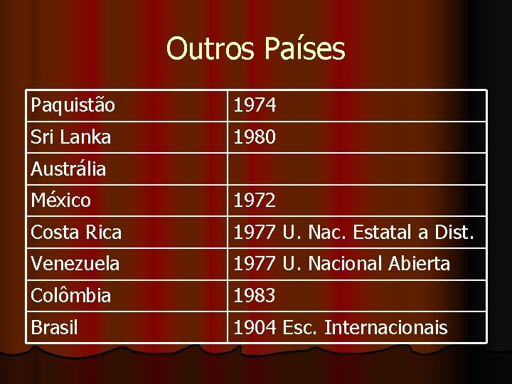 Outros Países Paquistão 1974 Sri Lanka 1980 Austrália México 1972 Costa Rica 1977 U.