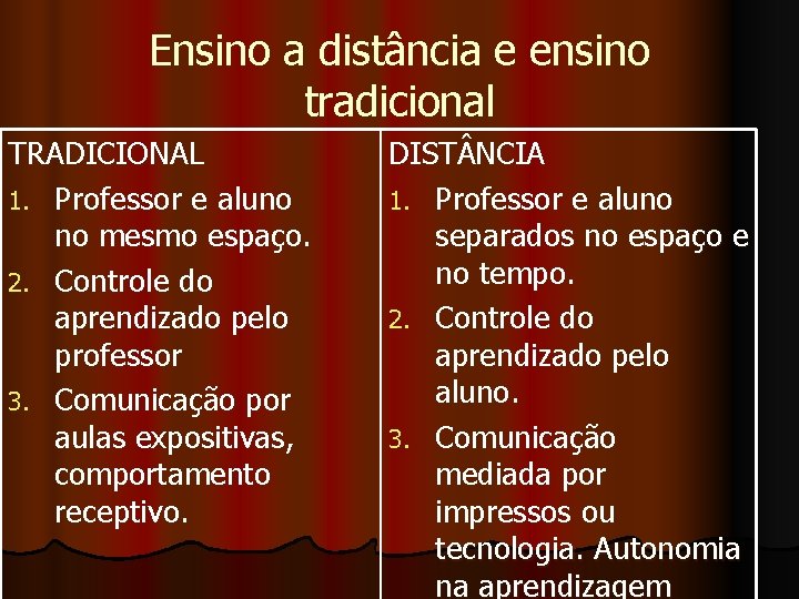 Ensino a distância e ensino tradicional TRADICIONAL 1. Professor e aluno no mesmo espaço.