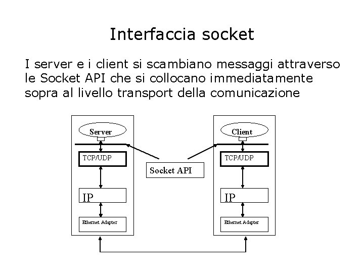 Interfaccia socket I server e i client si scambiano messaggi attraverso le Socket API