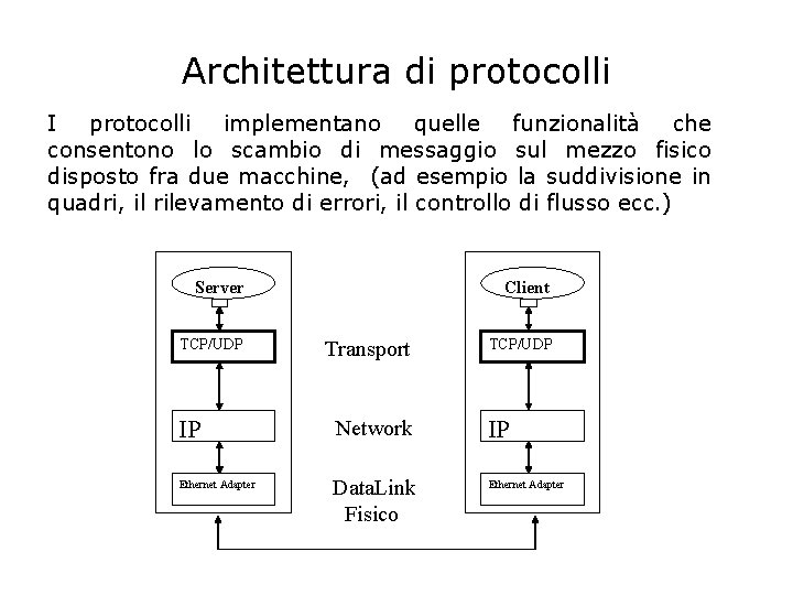 Architettura di protocolli I protocolli implementano quelle funzionalità che consentono lo scambio di messaggio