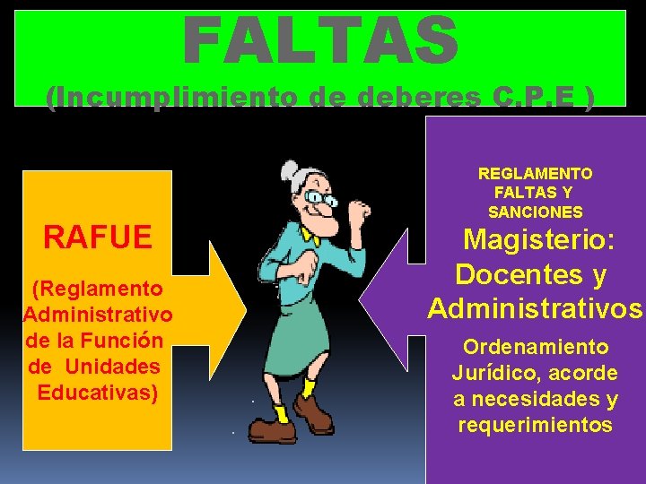 FALTAS (Incumplimiento de deberes C. P. E ) RAFUE (Reglamento Administrativo de la Función