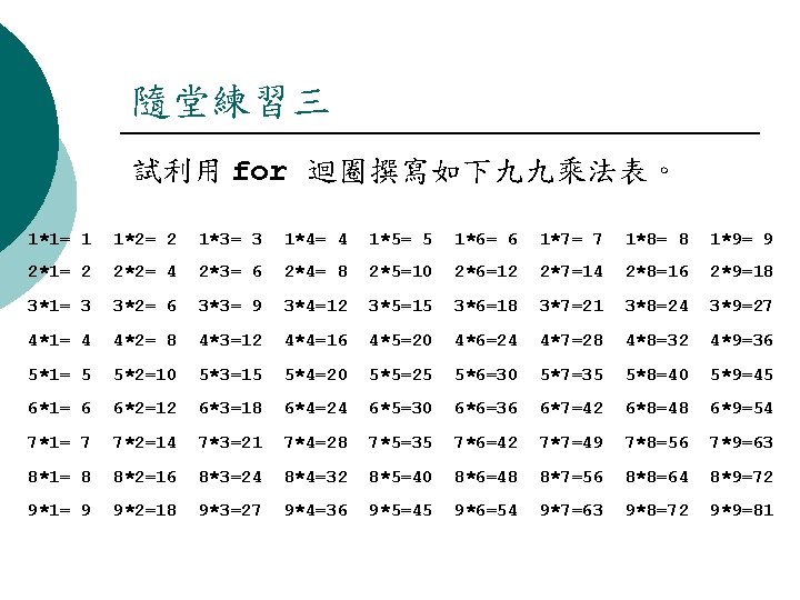 隨堂練習三 試利用 for 迴圈撰寫如下九九乘法表。 1*1= 1 1*2= 2 1*3= 3 1*4= 4 1*5= 5