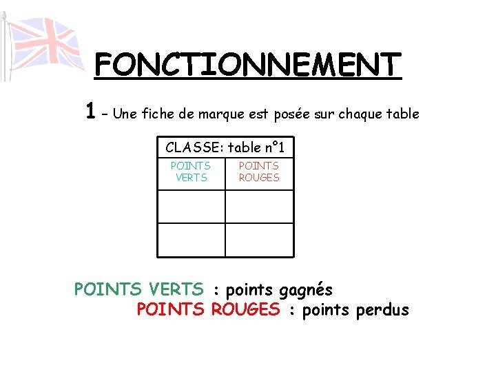 FONCTIONNEMENT 1 – Une fiche de marque est posée sur chaque table CLASSE: table