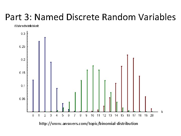 Part 3: Named Discrete Random Variables http: //www. answers. com/topic/binomial-distribution 