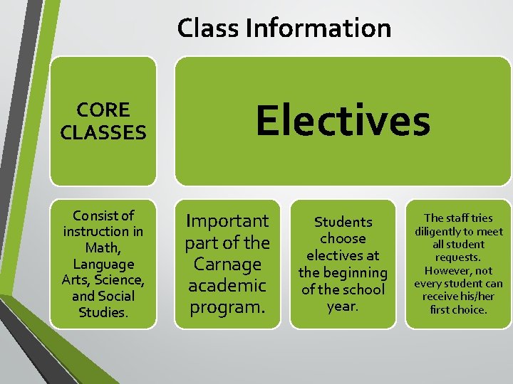 Class Information CORE CLASSES Consist of instruction in Math, Language Arts, Science, and Social