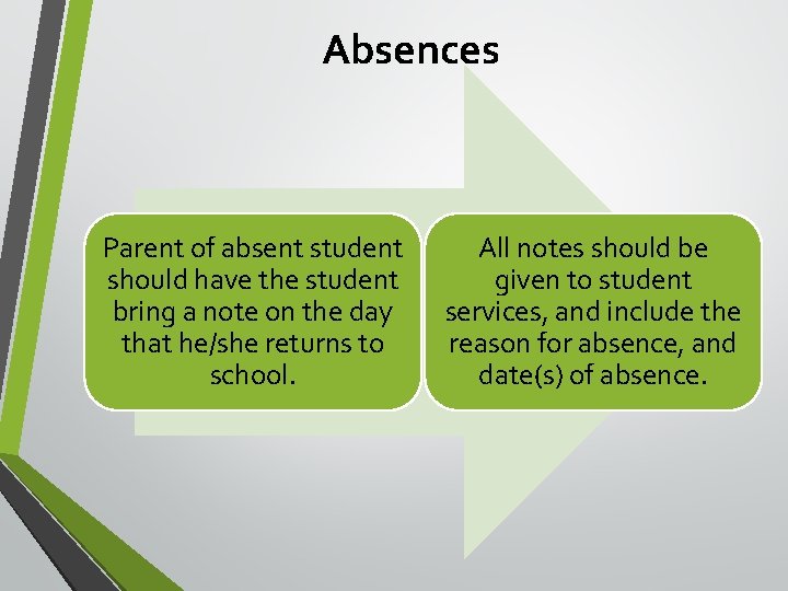 Absences Parent of absent student should have the student bring a note on the
