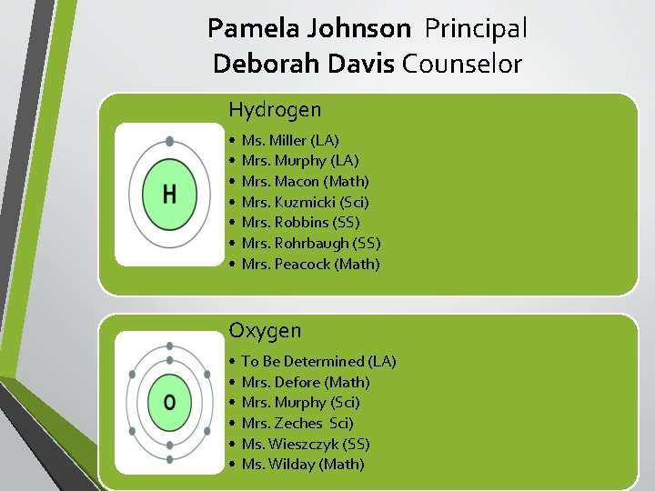 Pamela Johnson Principal Deborah Davis Counselor Hydrogen • Ms. Miller (LA) • Mrs. Murphy