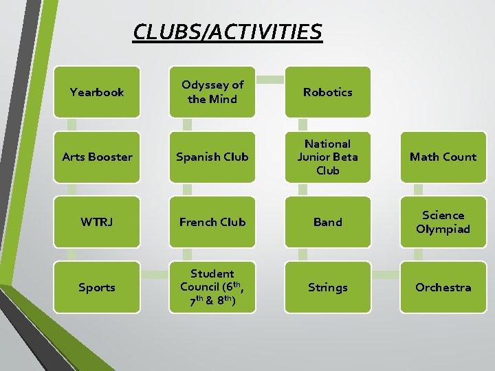 CLUBS/ACTIVITIES Odyssey of the Mind Robotics Arts Booster Spanish Club National Junior Beta Club