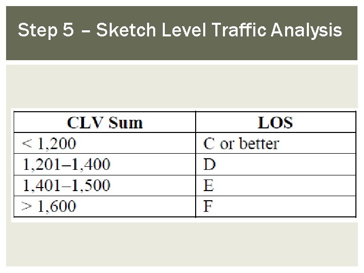 Step 5 – Sketch Level Traffic Analysis 