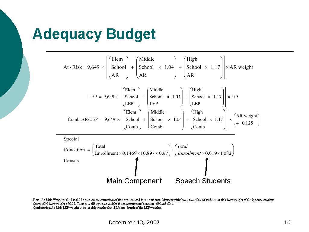 Adequacy Budget Main Component Speech Students Note: At-Risk Weight is 0. 47 to 0.