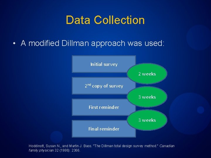 Data Collection • A modified Dillman approach was used: Initial survey 2 weeks 2