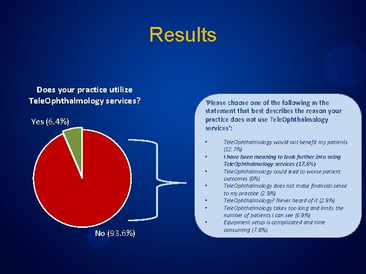 Results Does your practice utilize Tele. Ophthalmology services? Yes (6. 4%) ‘Please choose one