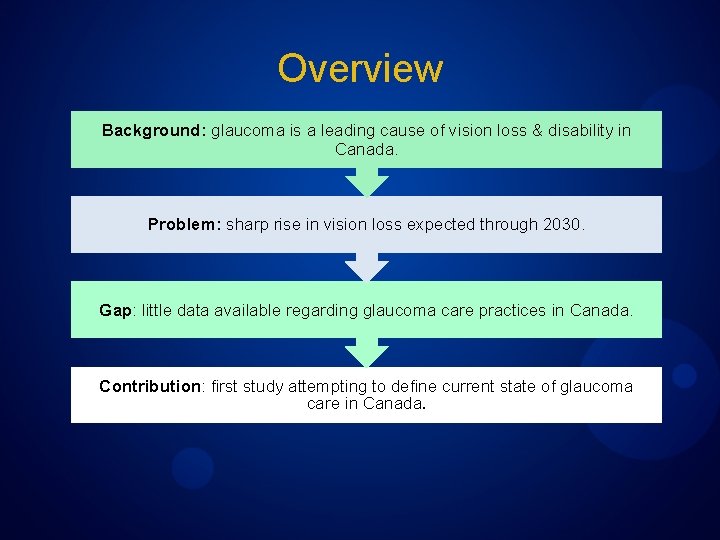 Overview Background: glaucoma is a leading cause of vision loss & disability in Canada.