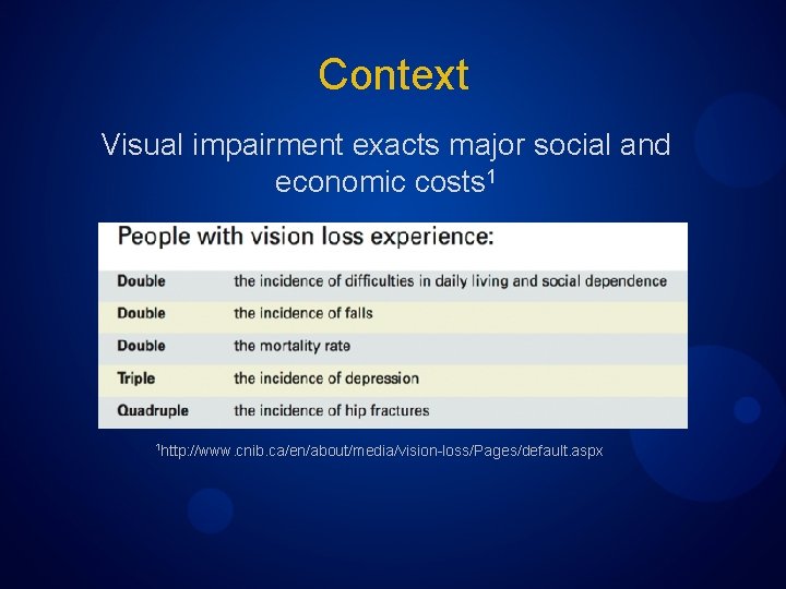 Context Visual impairment exacts major social and economic costs 1 1 http: //www. cnib.