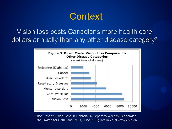 Context Vision loss costs Canadians more health care dollars annually than any other disease