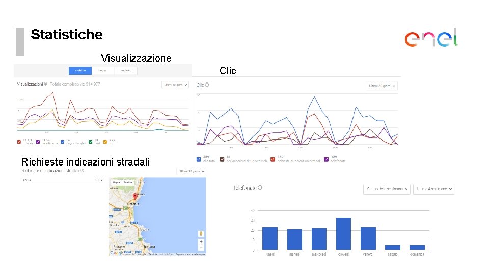 Statistiche Visualizzazione Clic Richieste indicazioni stradali 09/09/2020 13 