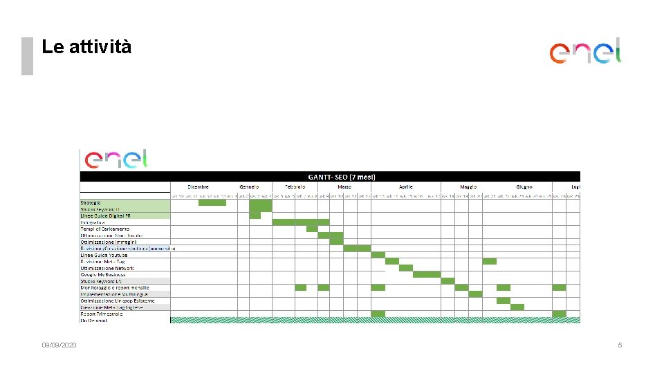 Le attività 09/09/2020 5 