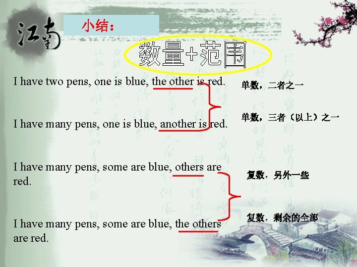 小结： I have two pens, one is blue, the other is red. I have