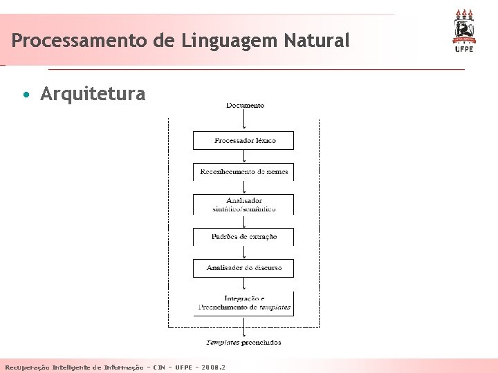 Processamento de Linguagem Natural • Arquitetura Recuperação Inteligente de Informação – CIN – UFPE