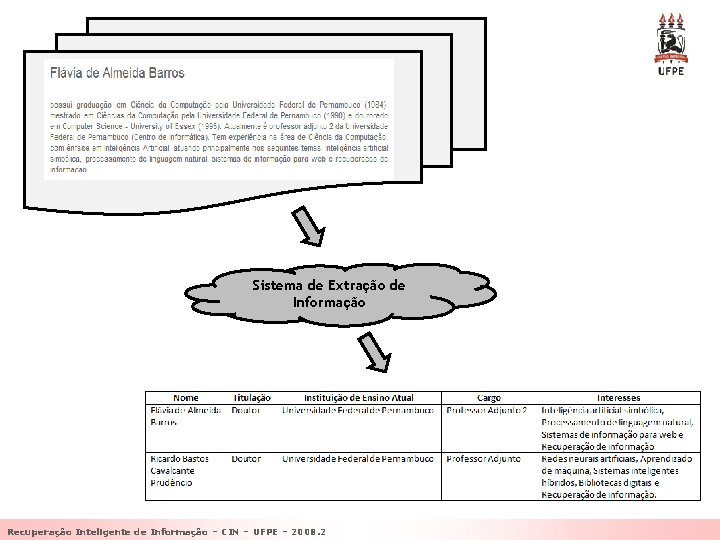 Sistema de Extração de Informação Recuperação Inteligente de Informação – CIN – UFPE –