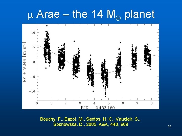  Arae – the 14 M planet Bouchy, F. , Bazot, M. , Santos,