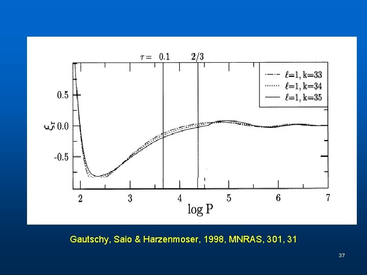 Gautschy, Saio & Harzenmoser, 1998, MNRAS, 301, 31 37 