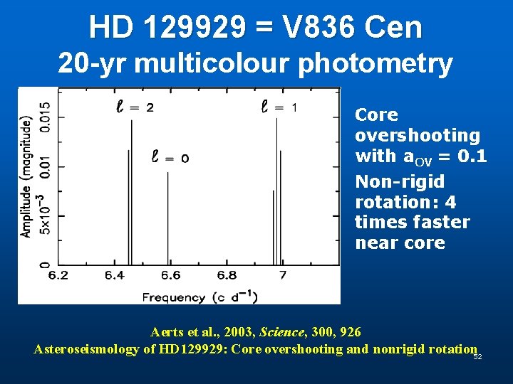 HD 129929 = V 836 Cen 20 -yr multicolour photometry Core overshooting with a.