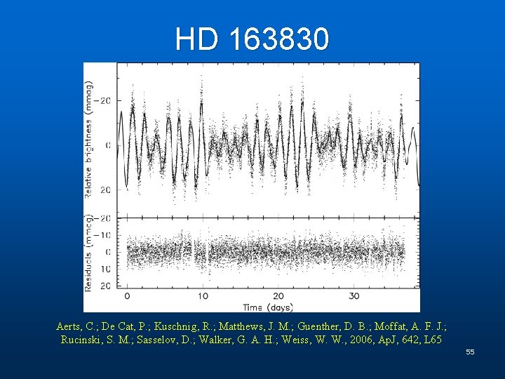 HD 163830 Aerts, C. ; De Cat, P. ; Kuschnig, R. ; Matthews, J.