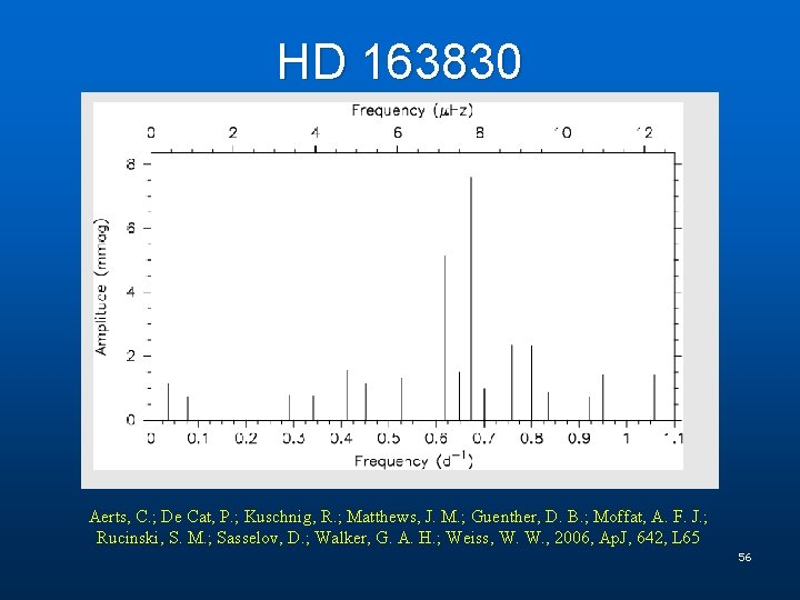 HD 163830 Aerts, C. ; De Cat, P. ; Kuschnig, R. ; Matthews, J.