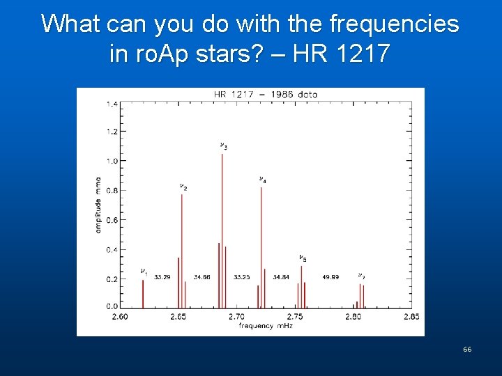 What can you do with the frequencies in ro. Ap stars? – HR 1217