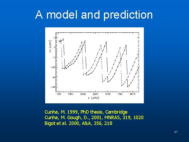 A model and prediction Cunha, M. 1999, Ph. D thesis, Cambridge Cunha, M. Gough,