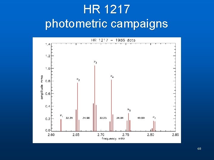 HR 1217 photometric campaigns 68 