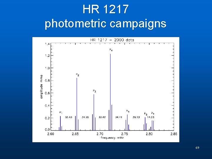 HR 1217 photometric campaigns 69 