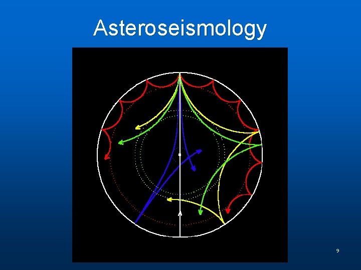 Asteroseismology 9 