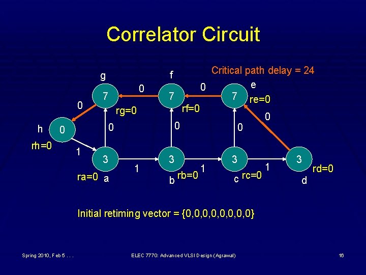 Correlator Circuit f g 0 h 7 rf=0 rg=0 0 rh=0 0 7 1