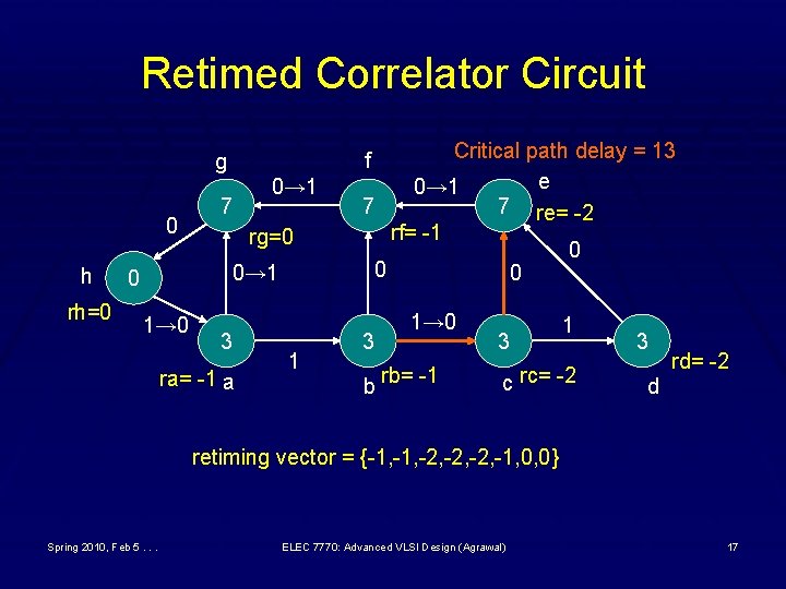 Retimed Correlator Circuit 0 h rh=0 0→ 1 7 rg=0 0→ 1 0 1→