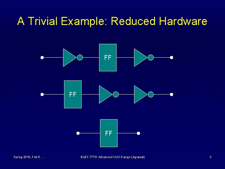 A Trivial Example: Reduced Hardware FF FF FF Spring 2010, Feb 5. . .