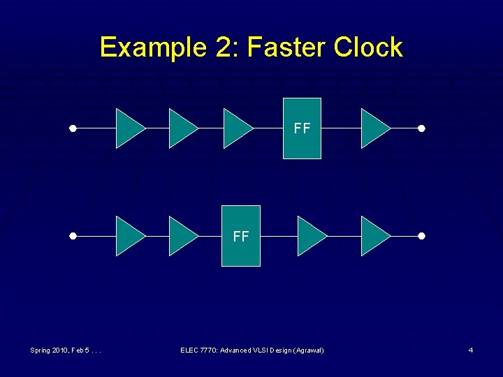 Example 2: Faster Clock FF FF Spring 2010, Feb 5. . . ELEC 7770: