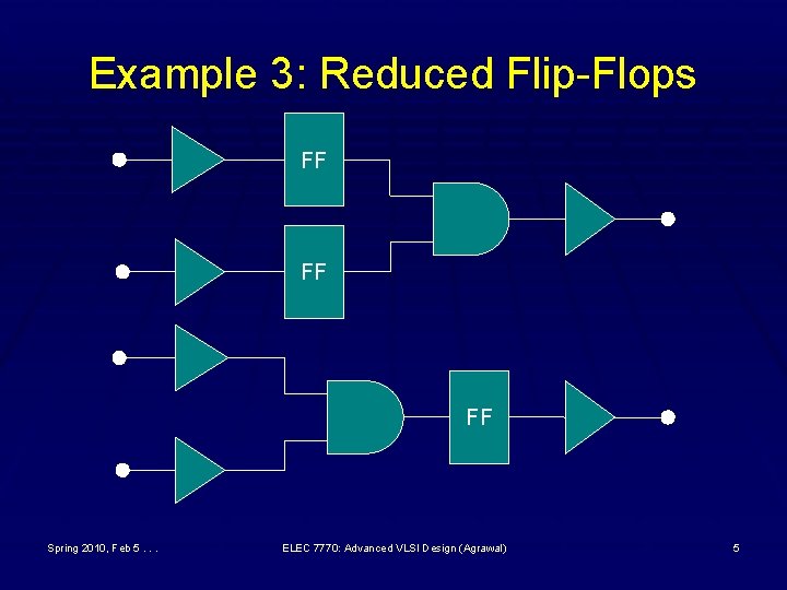 Example 3: Reduced Flip-Flops FF FF FF Spring 2010, Feb 5. . . ELEC