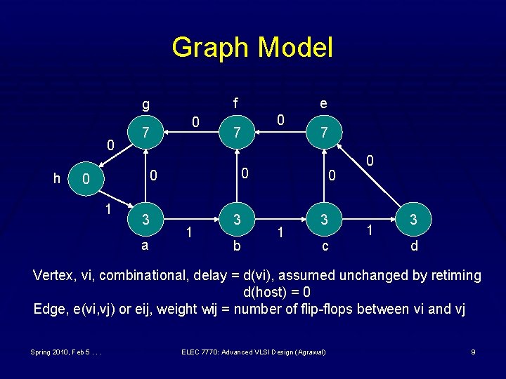 Graph Model f g 0 h 0 7 1 3 a 0 7 7