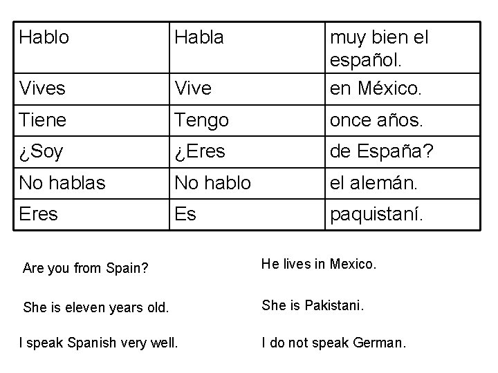 Hablo Habla Vives Vive muy bien el español. en México. Tiene Tengo once años.