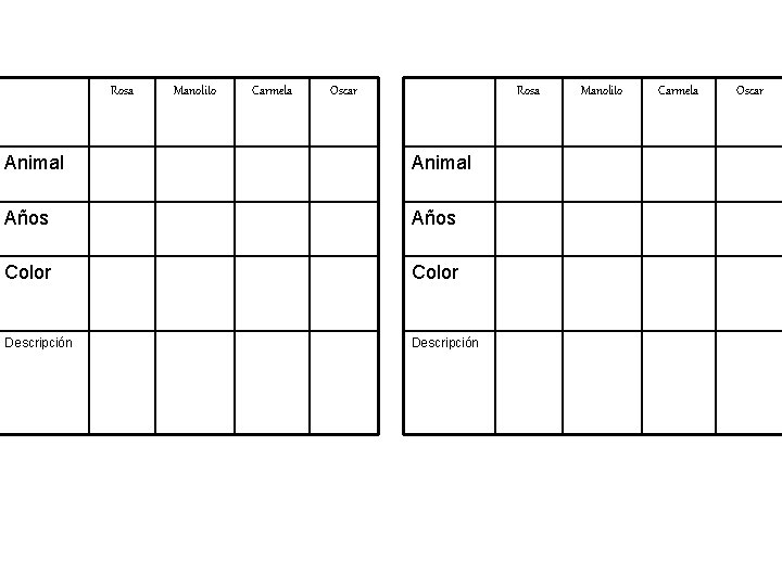 Rosa Manolito Carmela Oscar Rosa Animal Años Color Descripción Manolito Carmela Oscar 