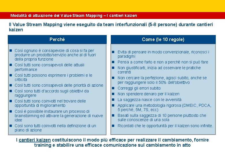 Modalità di attuazione del Value Steam Mapping – I cantieri kaizen Il Value Stream Modalità di attuazione del Value Steam Mapping – I cantieri kaizen Il Value Stream
